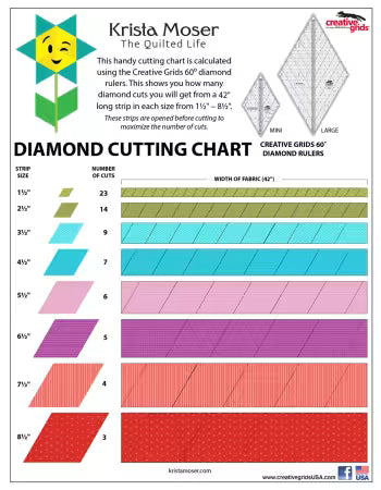 Creative Grids Quilt Ruler 60 Degree Mini Diamond # CGR60DIAMINI